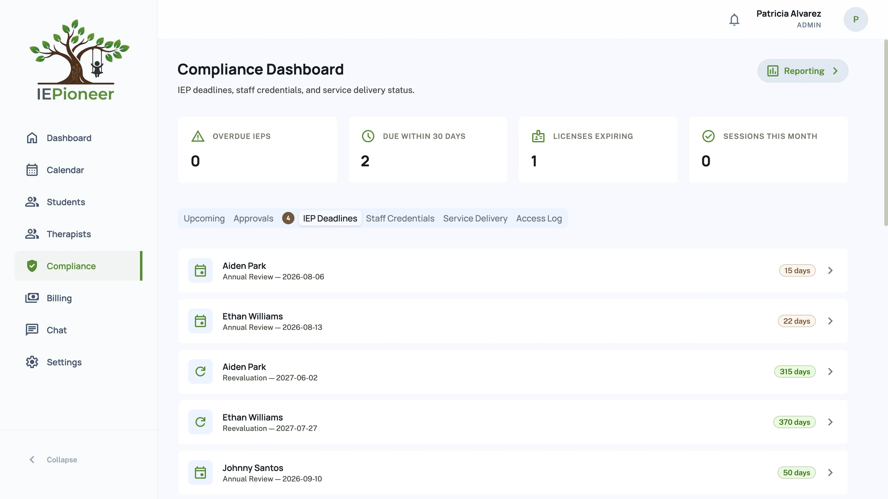 Org-wide compliance dashboard for administrators