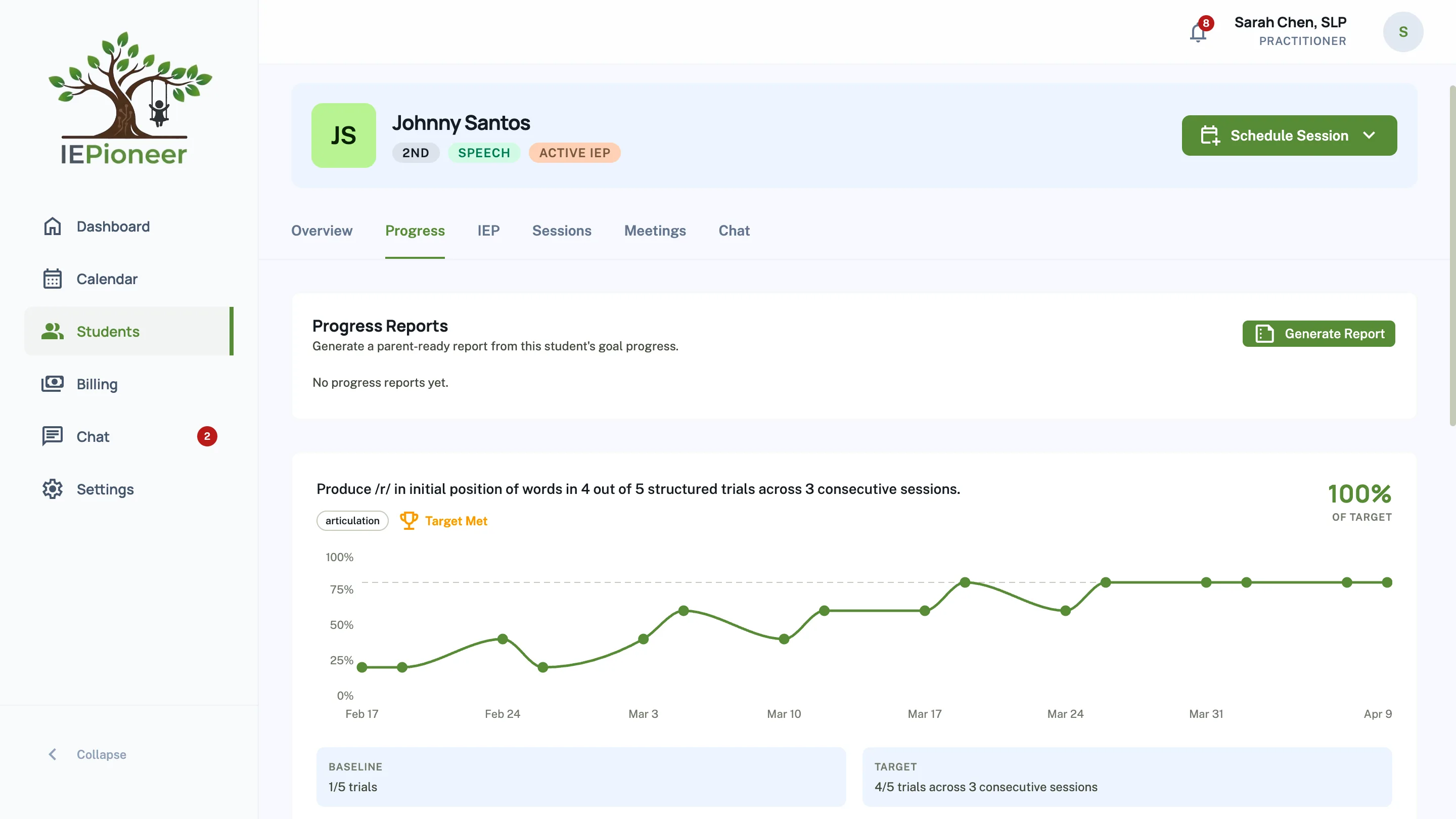 IEP goal progress trend charts